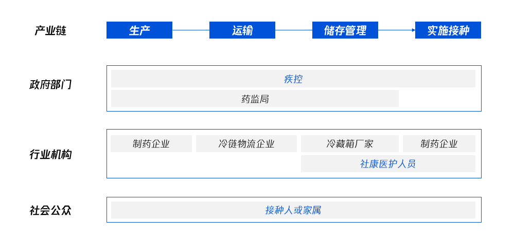 联动医疗下的用户研究